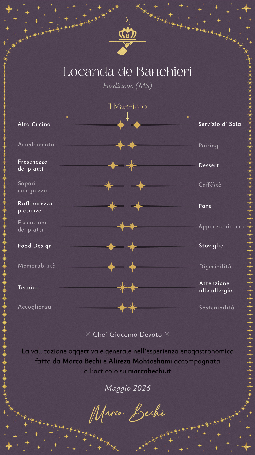 Valutazione - Locanda de Banchieri
