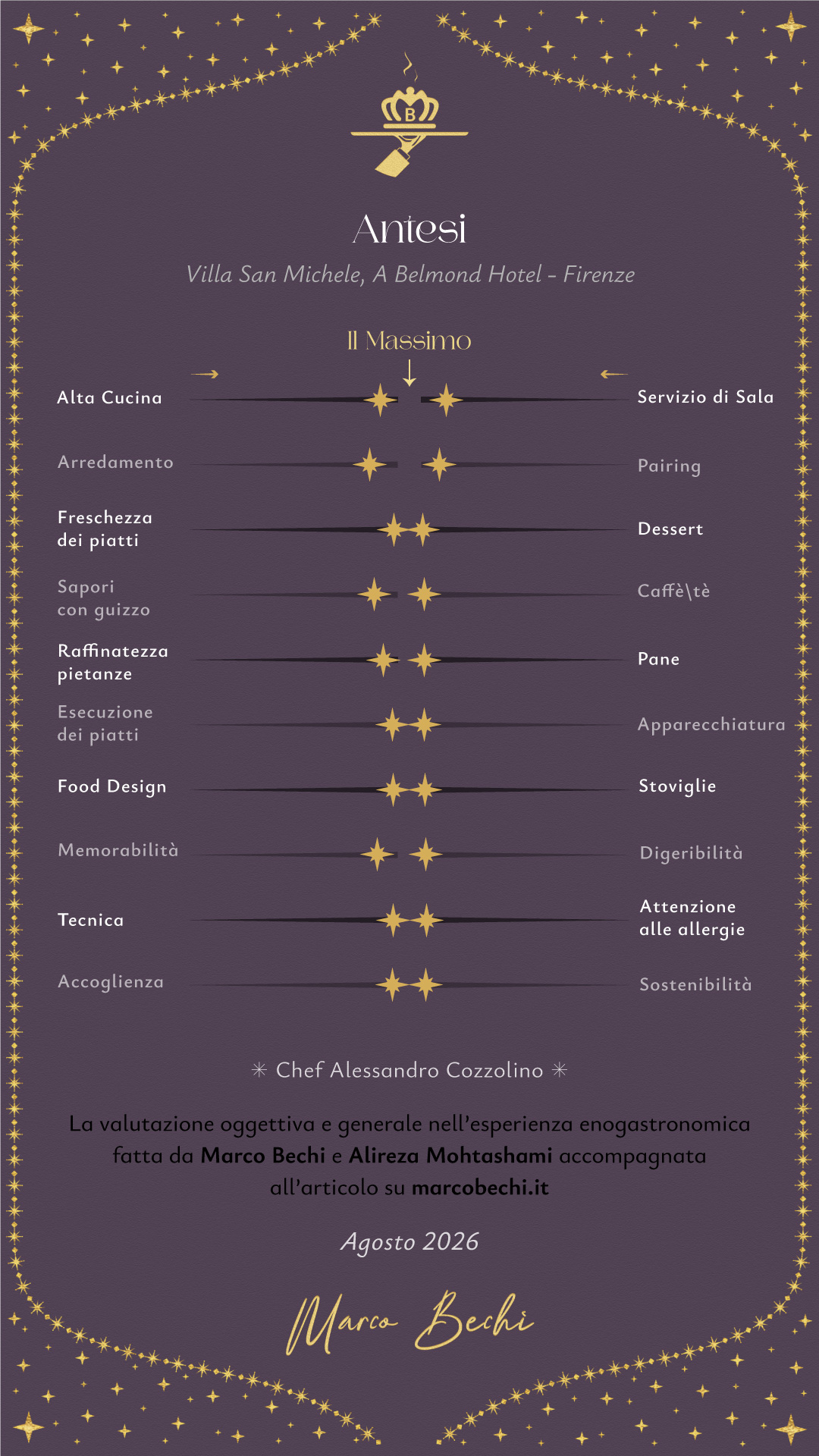 Ristorante Antesi - Valutazione